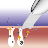 GLOW超聲淨膚儀  Ultrasonic Scrub Device